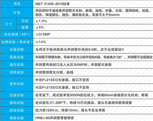 淮阳钳压式声测管现货性能特点